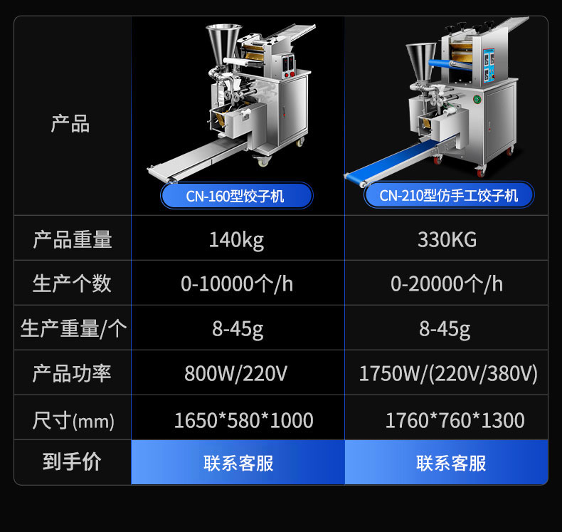 馳能全自動餃子機產品參數