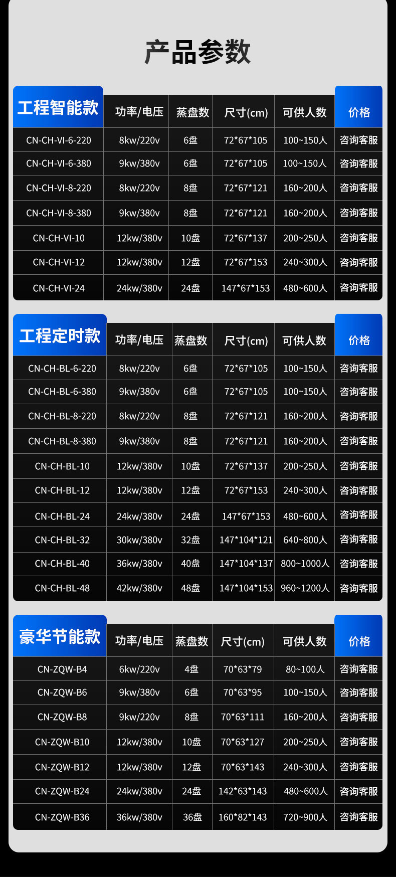 馳能蒸飯柜產品參數