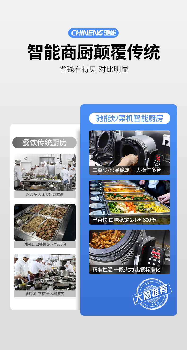 馳能小型炒菜機與傳統廚房對比