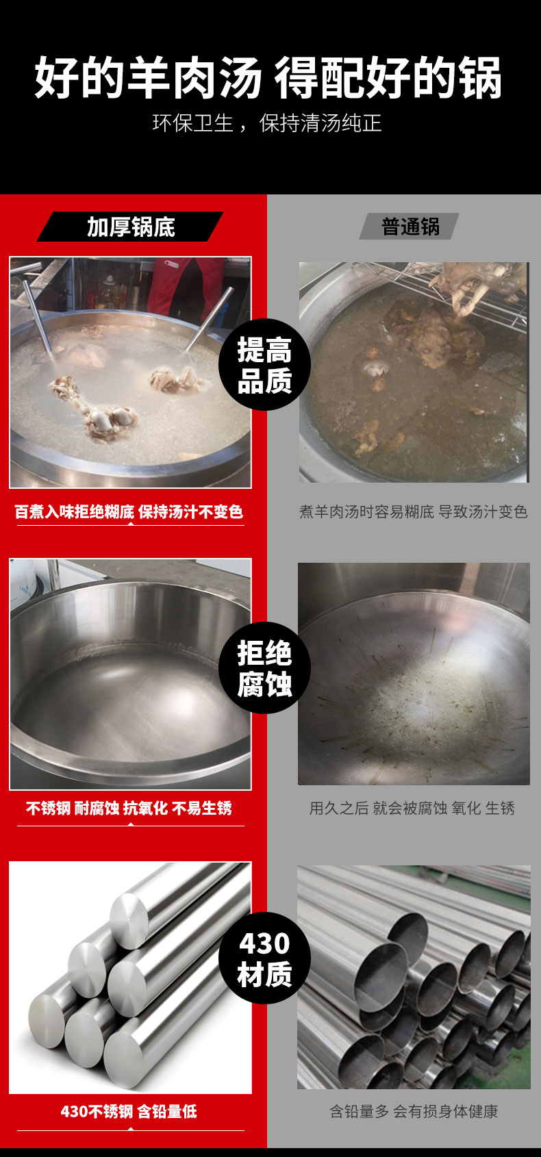 馳能可傾式湯爐材質對比