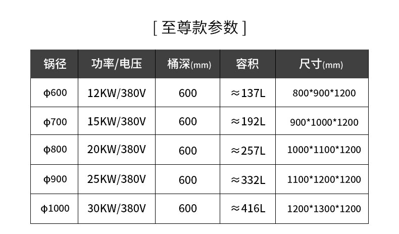 馳能一體式湯爐規格參數1
