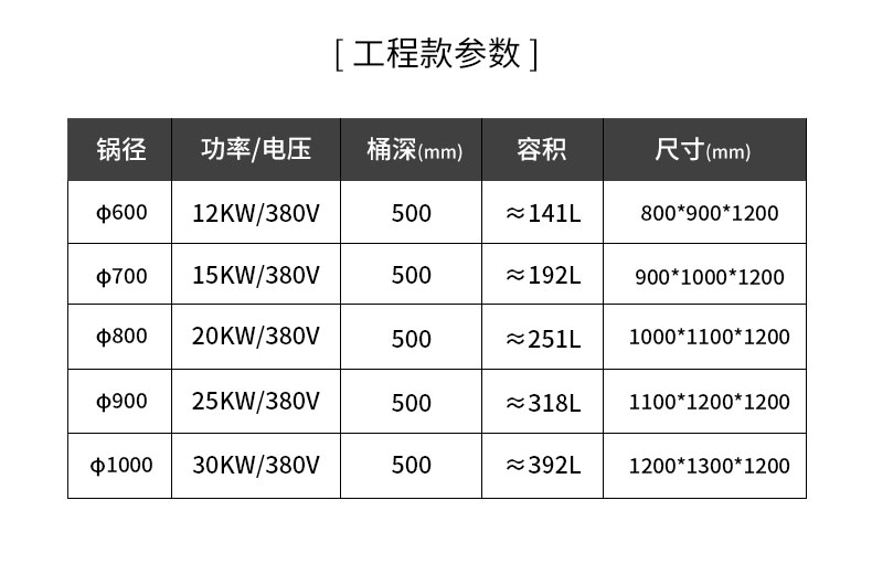 馳能一體式湯爐規格參數2