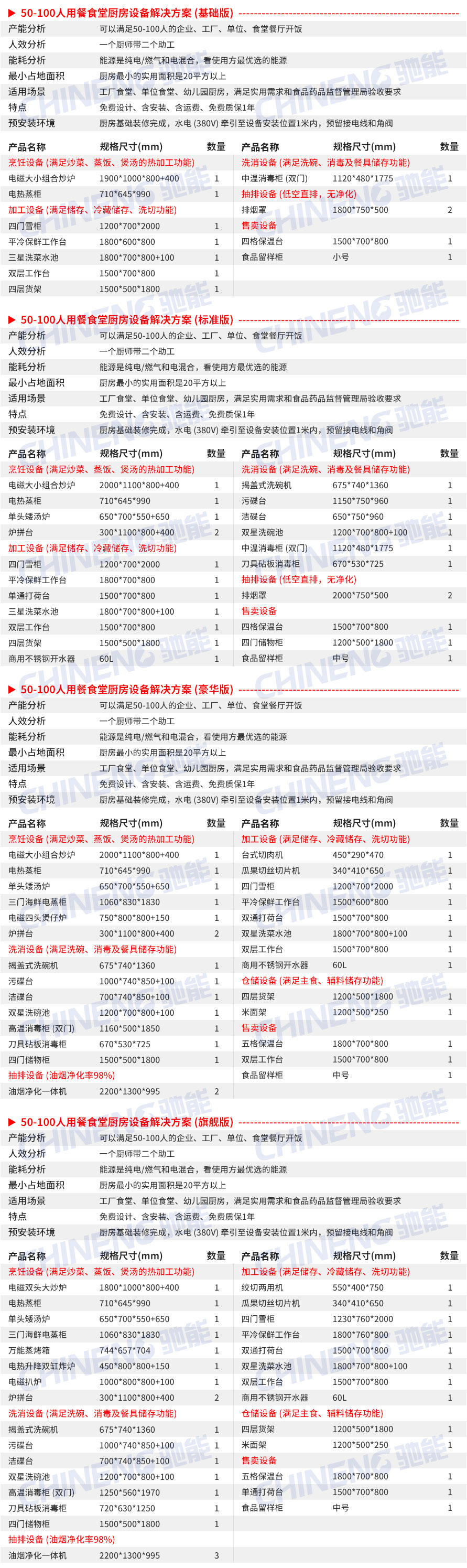 50-100人企業食堂廚房設備清單