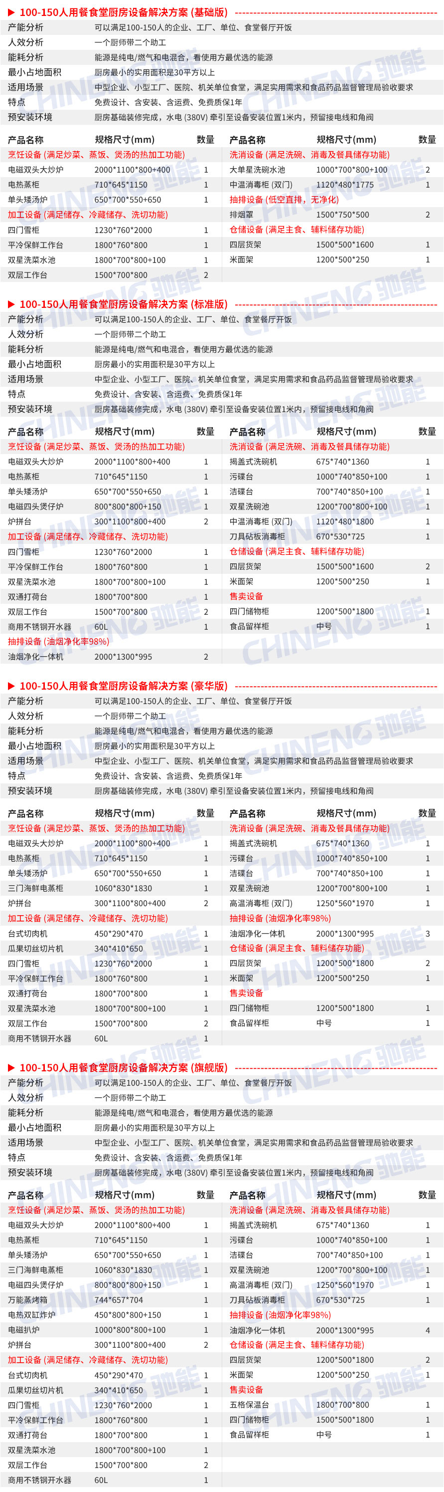 100-150人企業食堂廚房設備清單