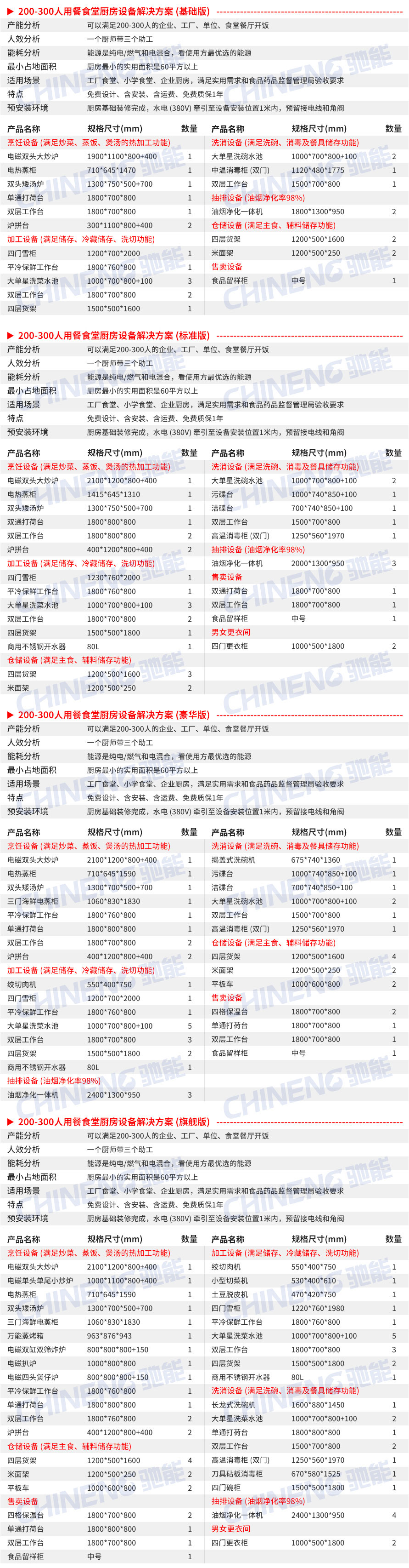 200-300人企業食堂廚房設備清單