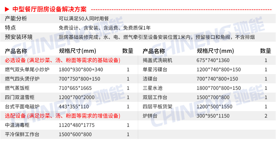 中型中餐廳中餐廳廚房設備清單