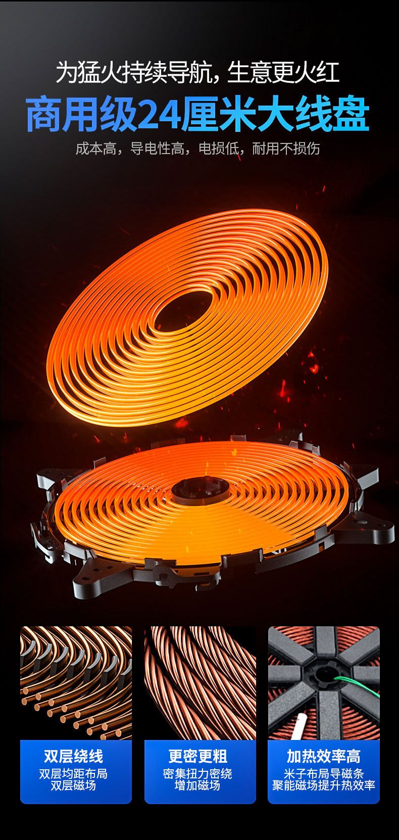 3500W臺(tái)式電磁爐發(fā)熱線圈