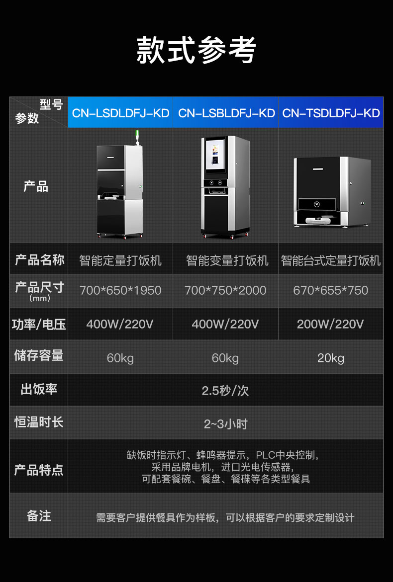 自動打飯機規格參數表