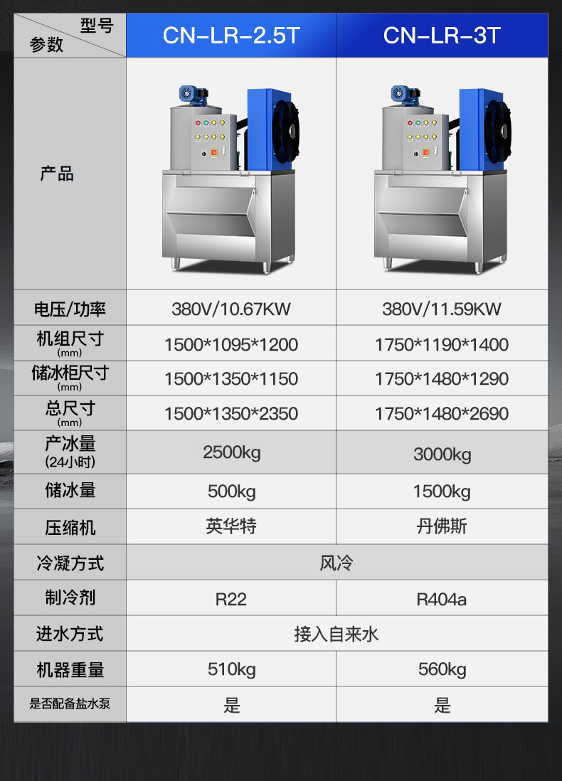 片冰機規格參數表