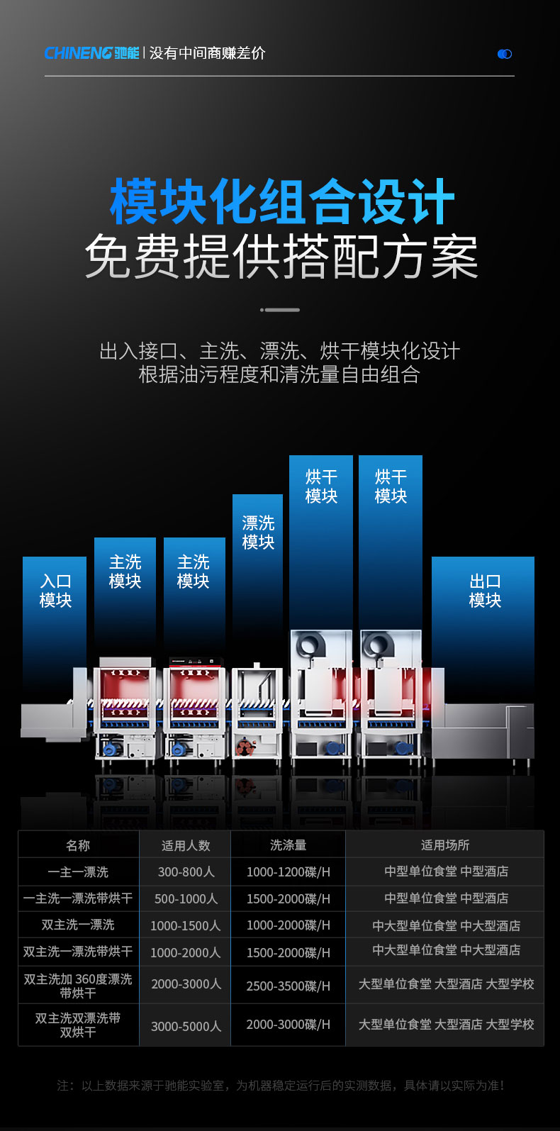 馳能長龍洗碗機(jī)模塊化組合設(shè)計(jì)