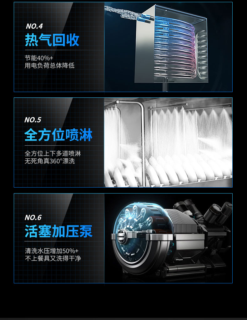 馳能長龍洗碗機(jī)6大核心技術(shù)