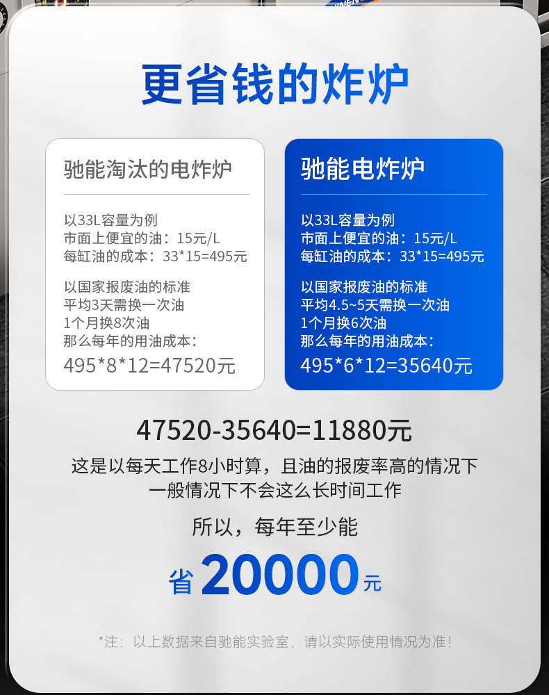 自動(dòng)升降炸爐菜單記憶功能