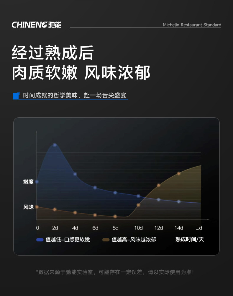 牛肉熟成后風(fēng)味對比