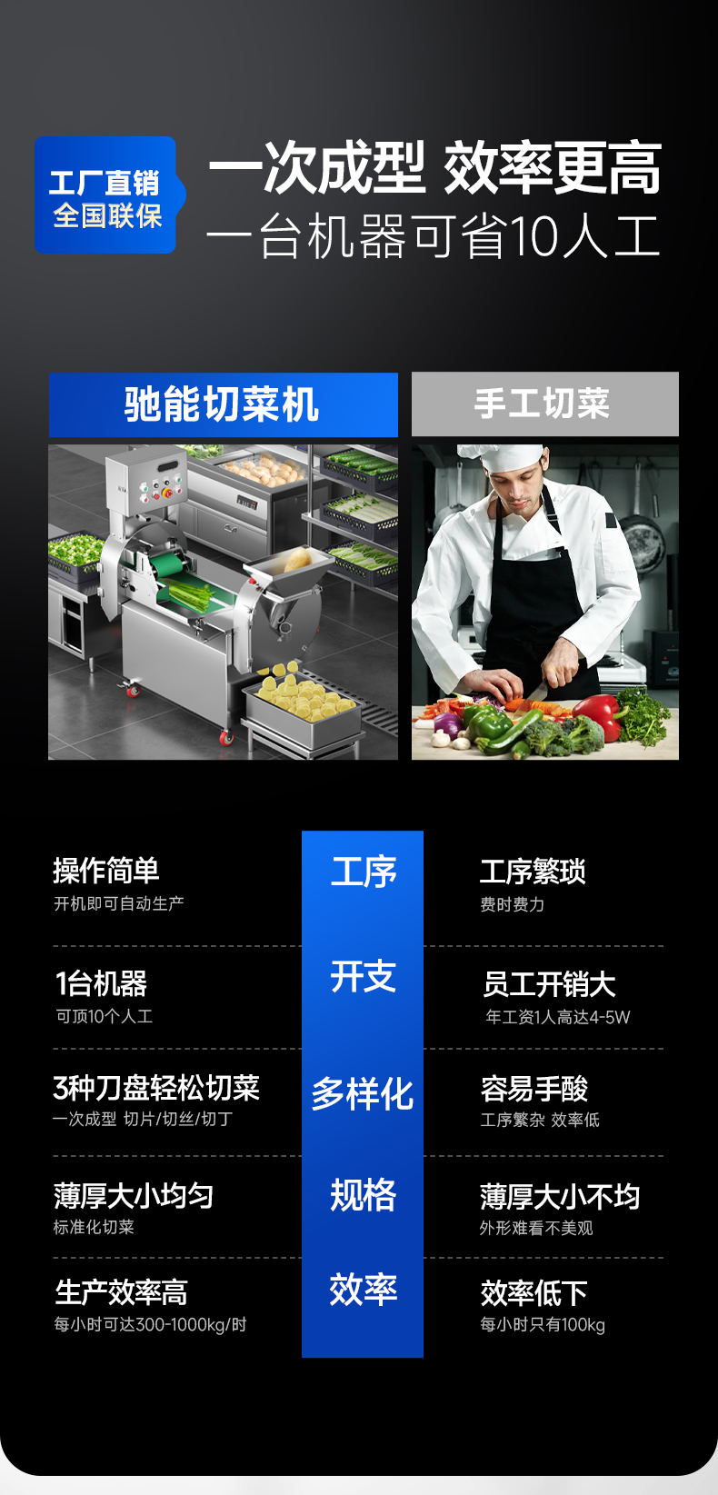 多功能切菜機(jī)與人工切菜對比