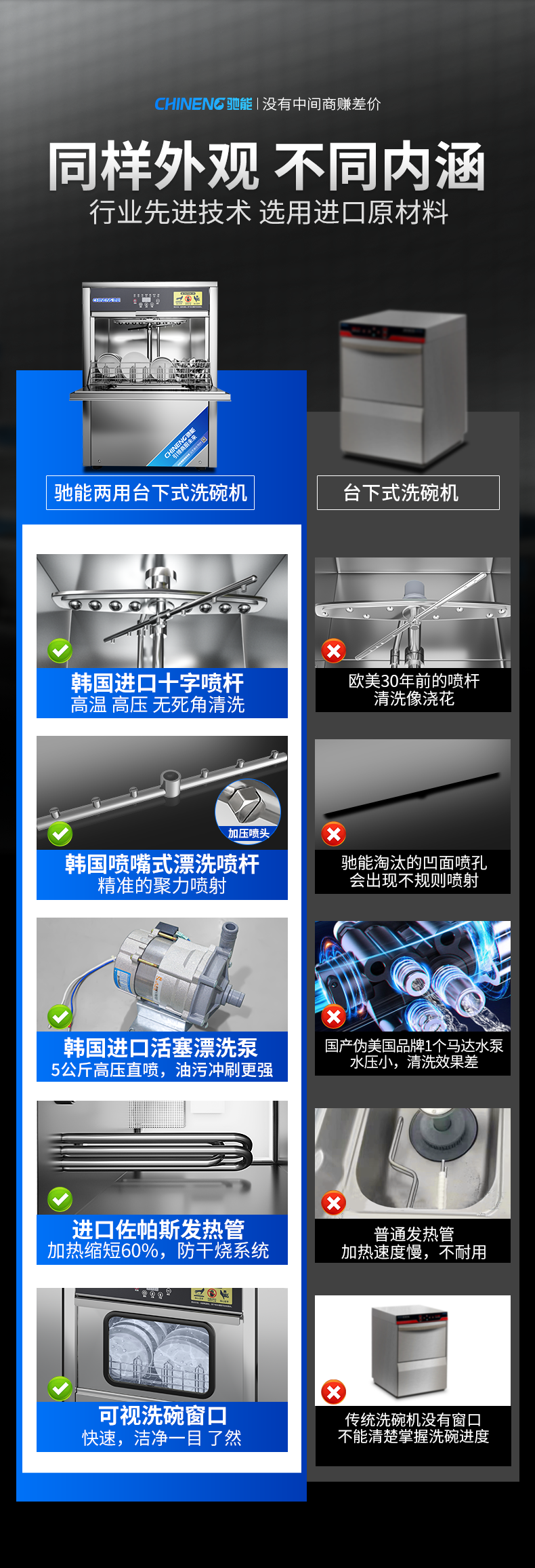 馳能臺下式洗碗機(jī)和同行對比