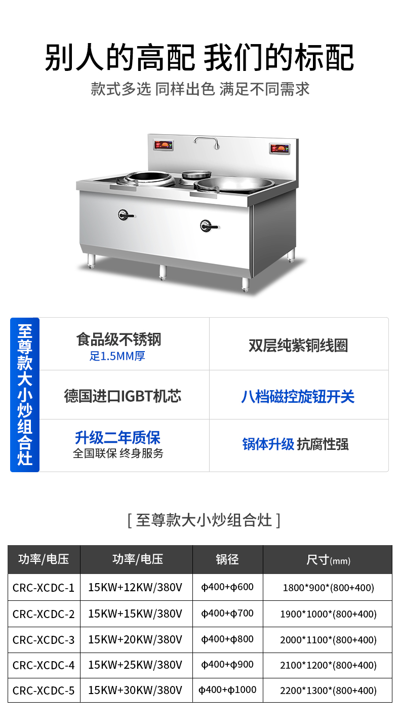 大小炒組合爐規格參數